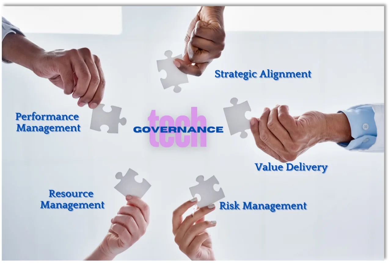Technology governance