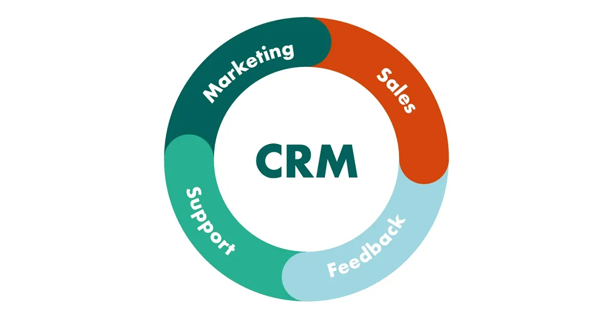 Customer relationship management