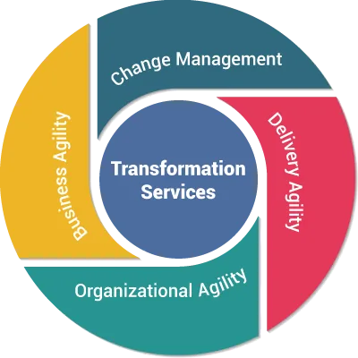 Transformation services